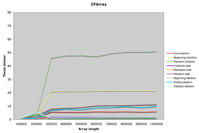 cfarray_results.jpg